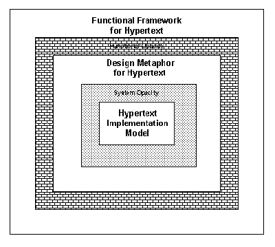 General Framework for Hypertext Functionality