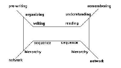 Cognitive Framework for Communication