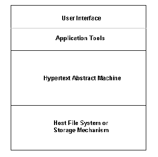 Hypertext Abstract Machine