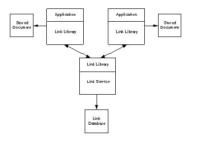 An Architecture for Open Hypertext