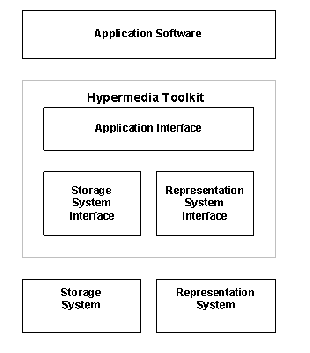 Hypermedia Toolkit Architecture